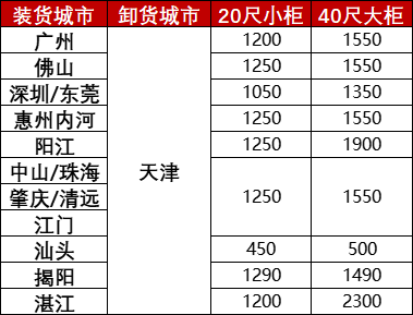 廣東各城市到天津內(nèi)貿(mào)海運(yùn)報(bào)價(jià)