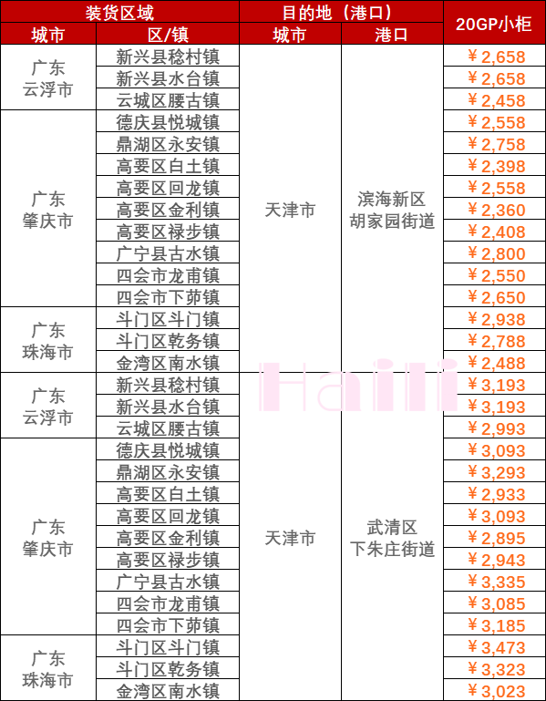 2023年5月12日~5月18日內(nèi)貿(mào)海運集裝箱價格運費報價廣東部分城市到天津