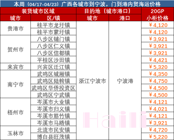 2023年4月17日~04月23日廣西到寧波集裝箱內貿海運報價