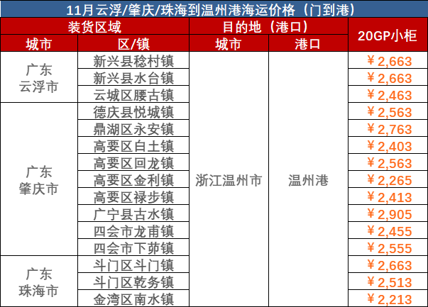 2023年10月廣東到溫州門(mén)海運(yùn)價(jià)格