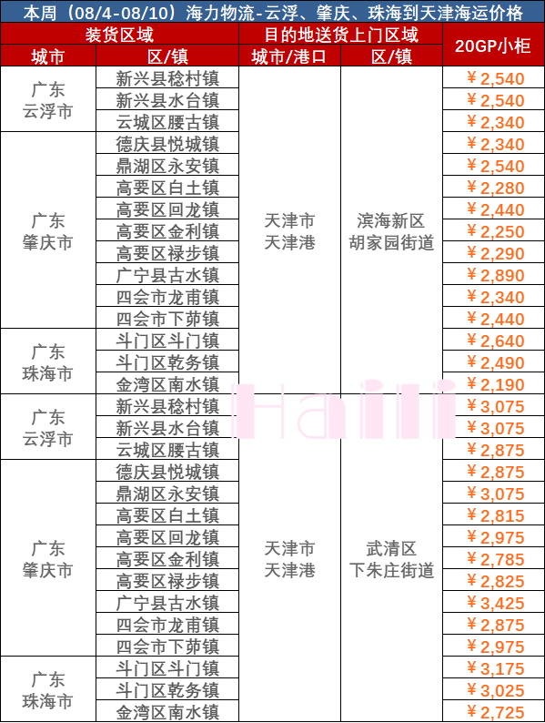 8月4-10日廣東到天津內(nèi)貿(mào)集裝箱海運報價