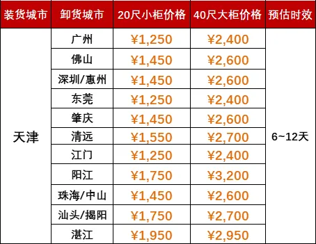 2024年8月下旬天津到廣東海運運費報價