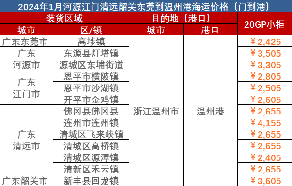 東莞、河源、江門、清遠(yuǎn)到溫州海運(yùn)報(bào)價(jià)