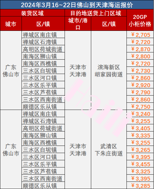 3月16~22日佛山到天津內(nèi)貿(mào)海運門到門價格