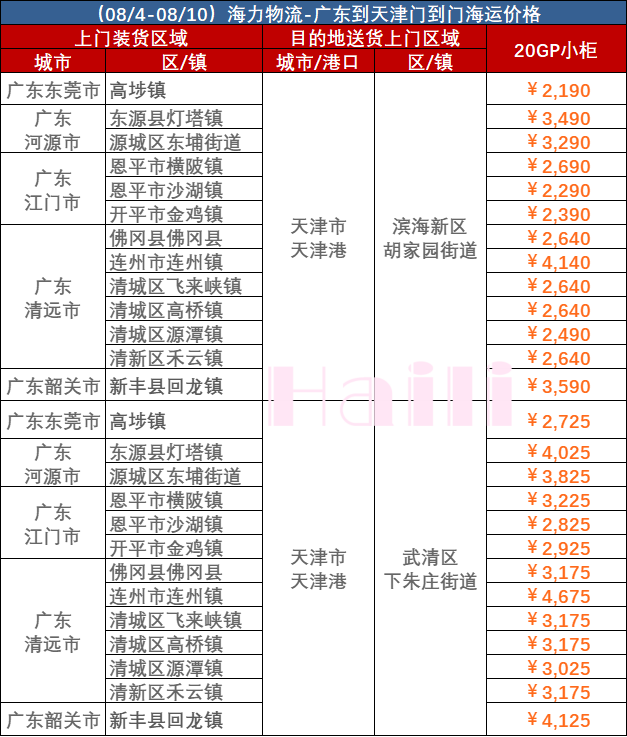 廣東到天津內(nèi)貿(mào)集裝箱海運報價