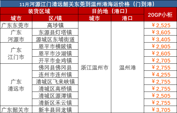 2023年10月廣東到溫州門(mén)到港海運(yùn)費(fèi)報(bào)價(jià)