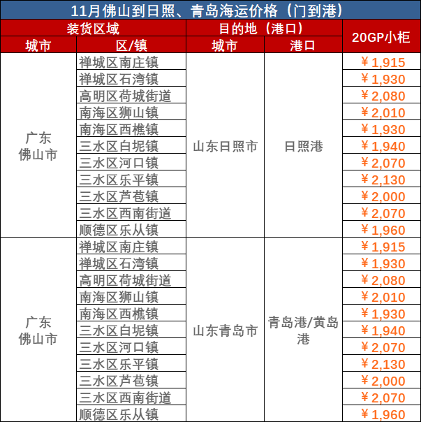 2023年11月佛山到青島、佛山到日照海運價格